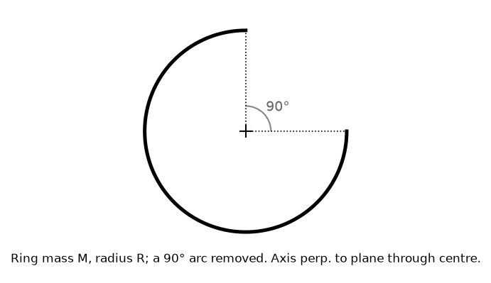 System Of Particles And Rotational Motion NEET PYQ diagram