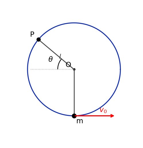 Work, Energy And Power NEET PYQ diagram