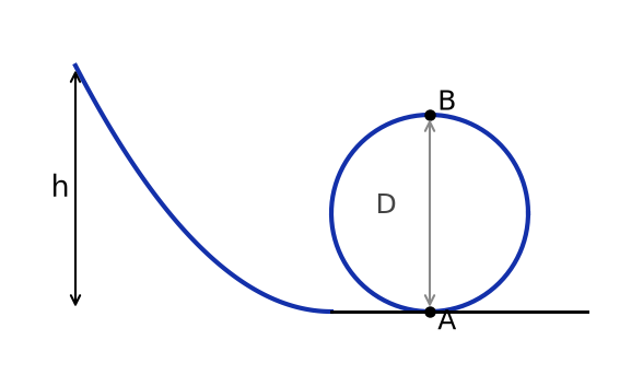 Work, Energy And Power NEET PYQ diagram