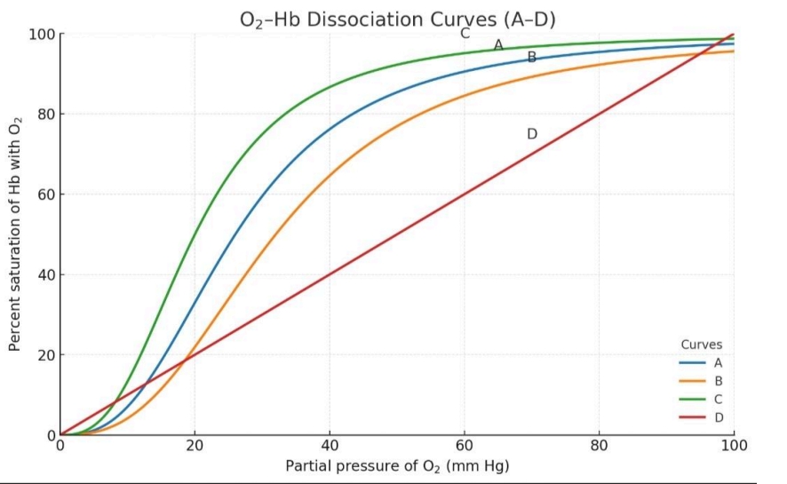 NEET question diagram