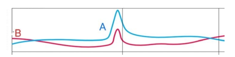 NEET question diagram