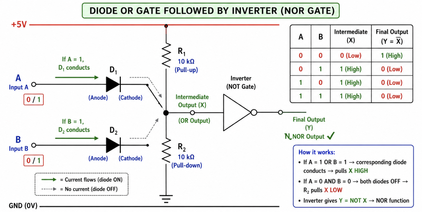 NEET question diagram