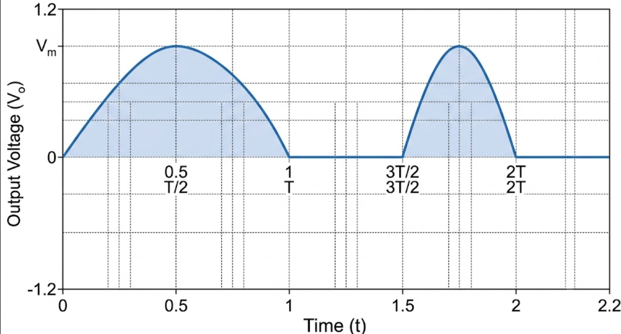 NEET question diagram