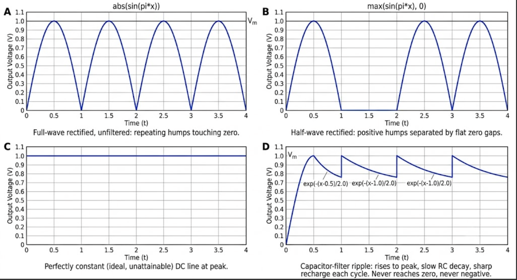 NEET question diagram