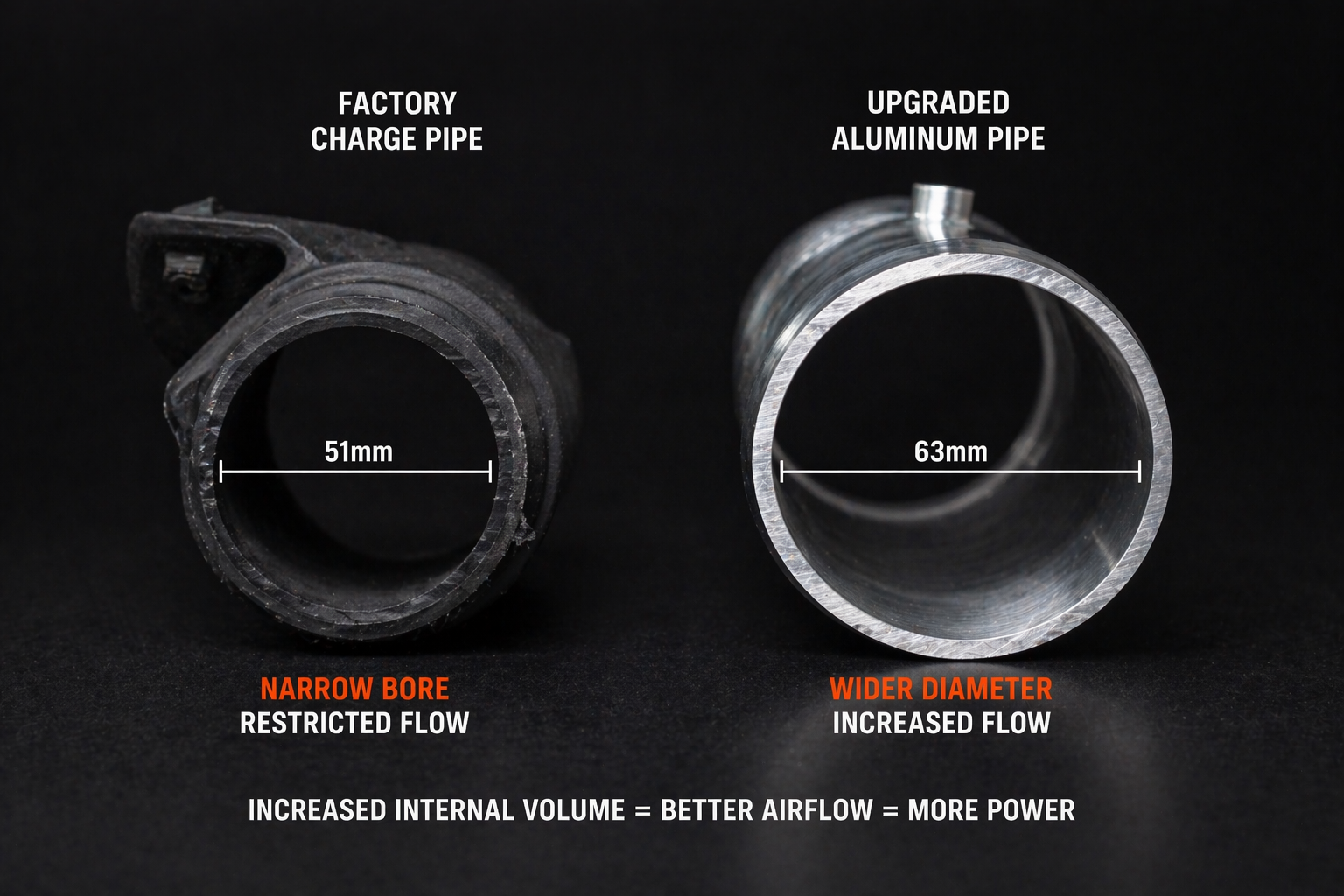 Chargepipes de Alto Rendimiento — imagen 5