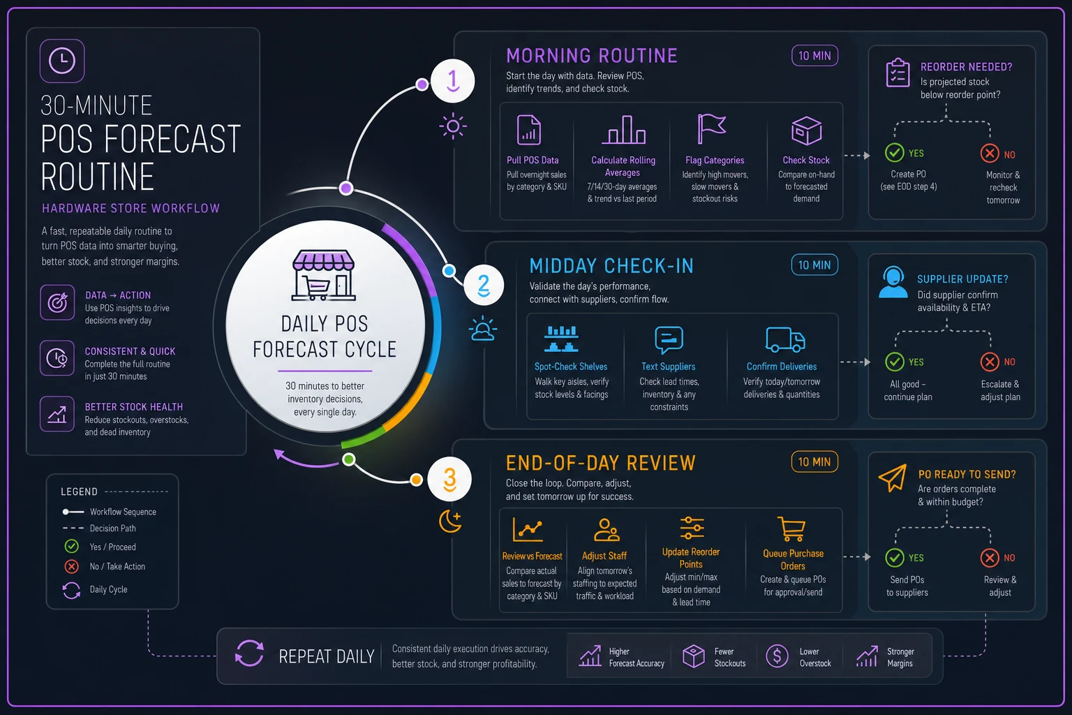 Process diagram