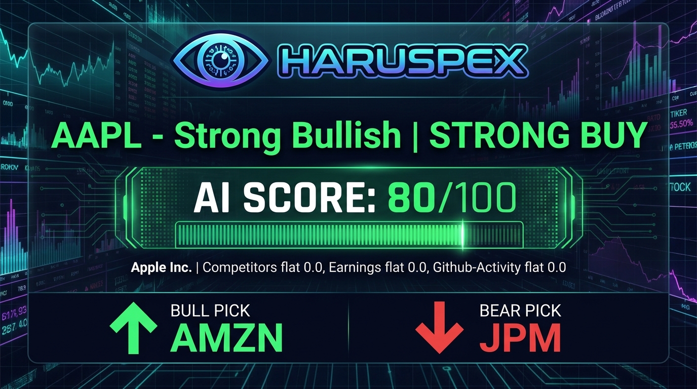 Haruspex Market Pulse - Apr 20, 2026