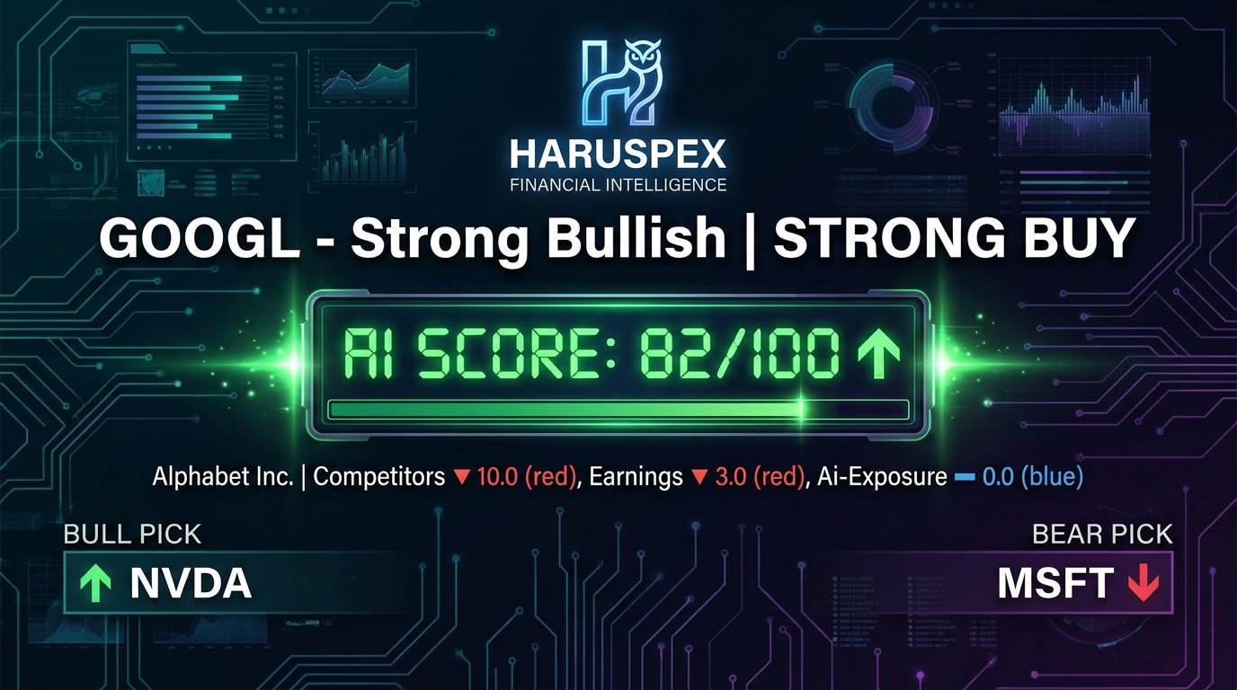 Haruspex Market Pulse - May 5, 2026