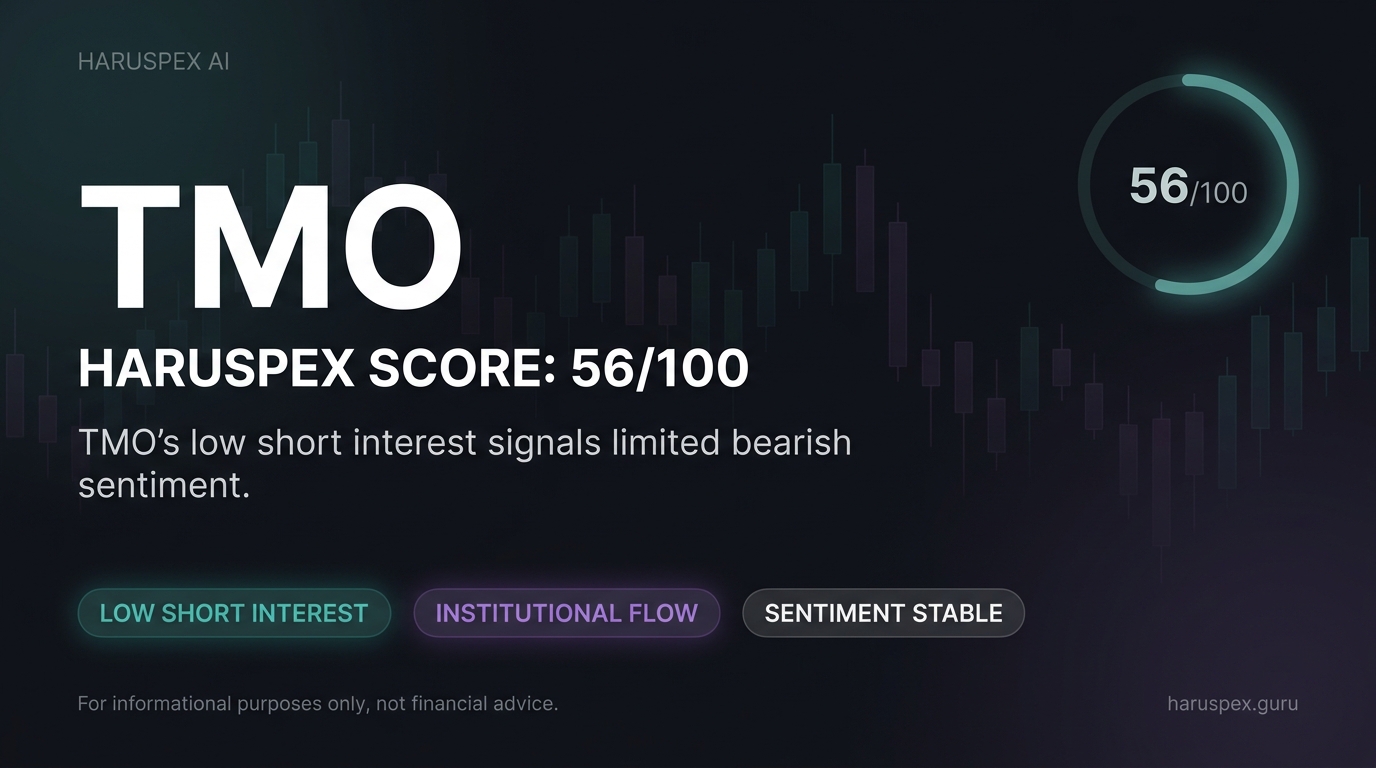 TMO Haruspex score chart for 2026-05-27