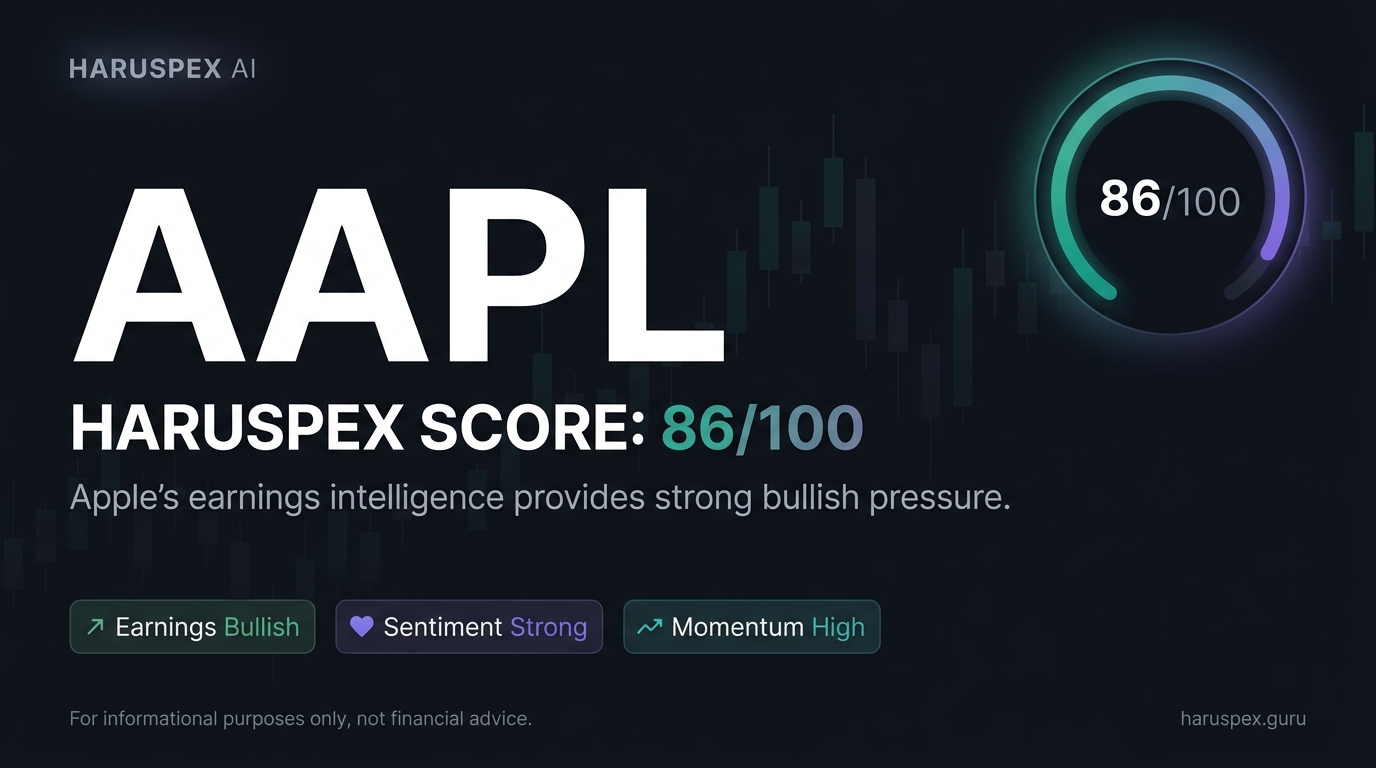 AAPL Haruspex score chart for 2026-06-01