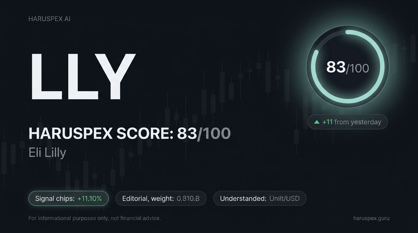 LLY Haruspex score chart for 2026-06-02