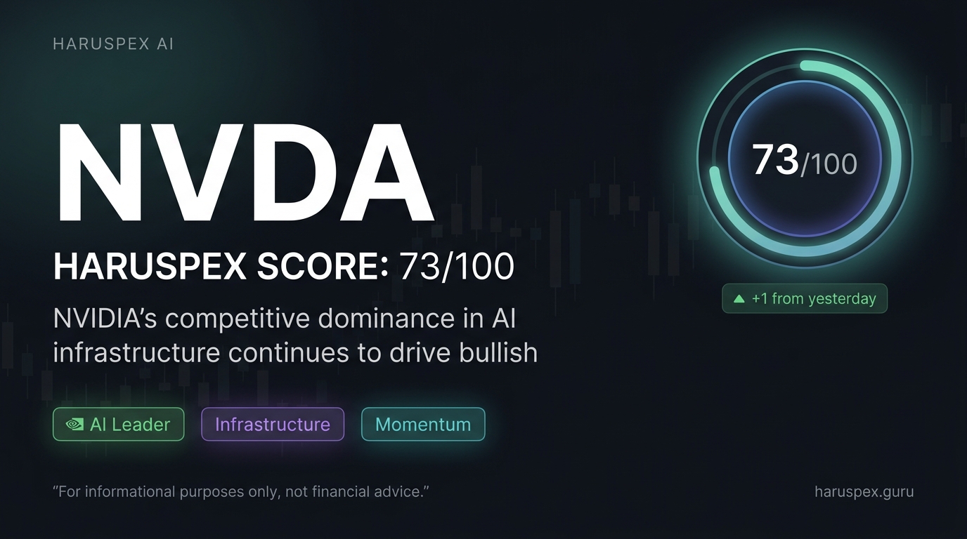 NVDA Haruspex score chart for 2026-06-05
