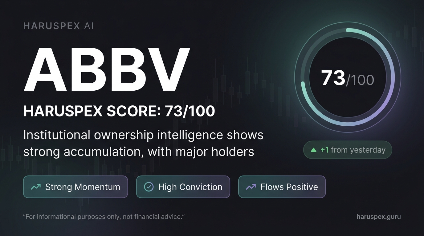 ABBV Haruspex score chart for 2026-06-08