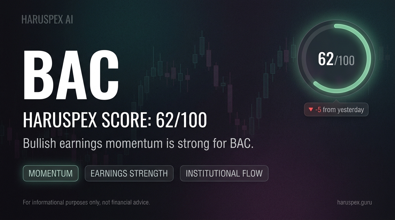 BAC Haruspex score chart for 2026-06-10