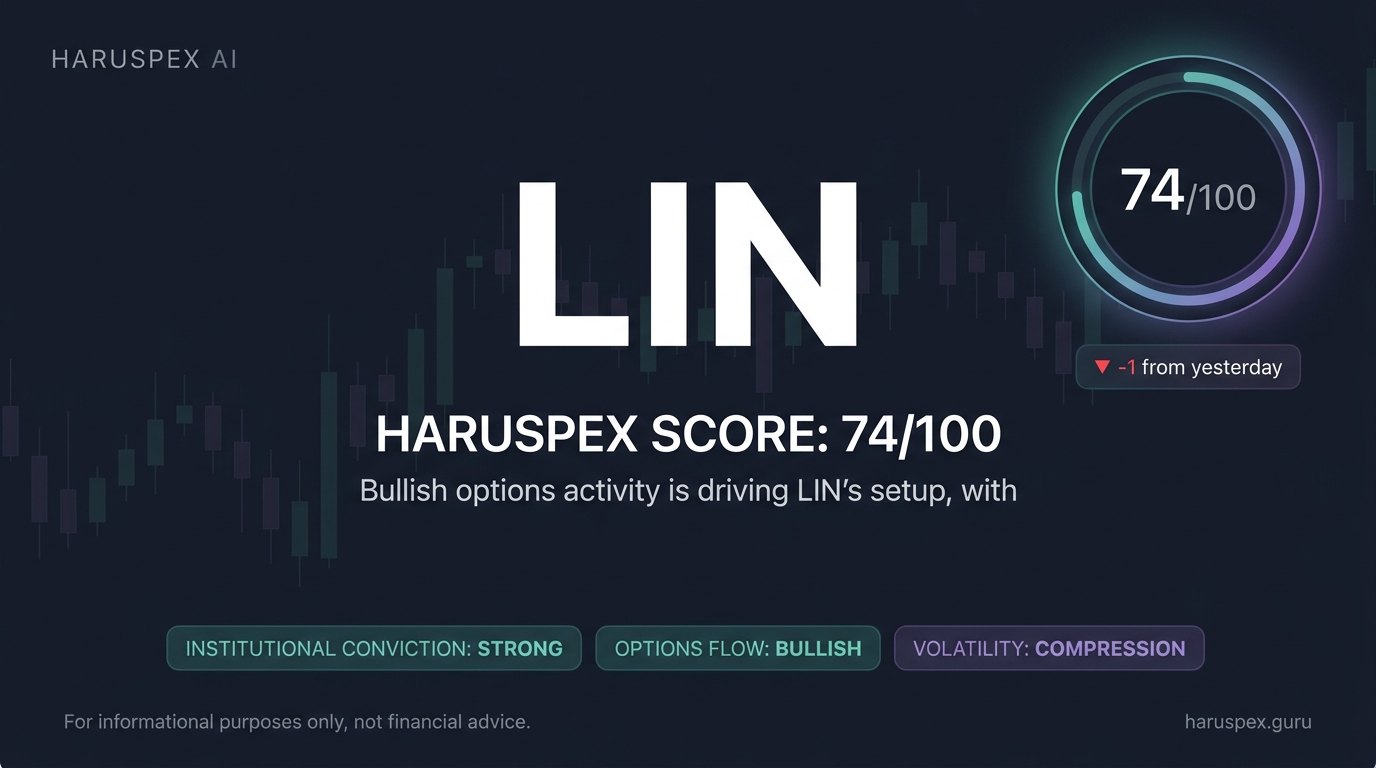 LIN Haruspex score chart for 2026-06-16