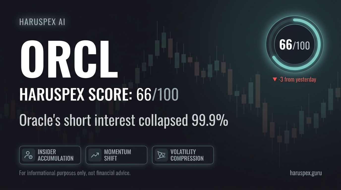 ORCL Haruspex score chart for 2026-06-17