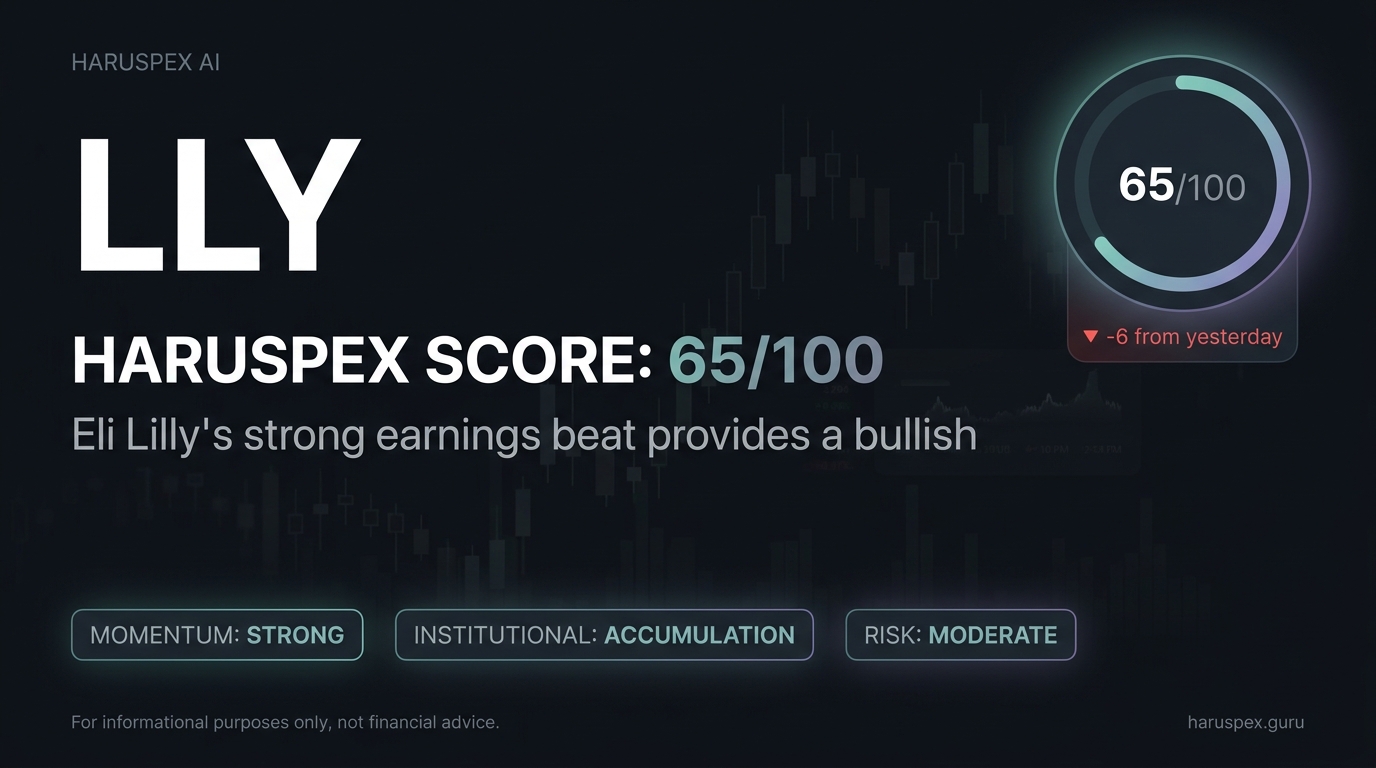 LLY Haruspex score chart for 2026-06-19