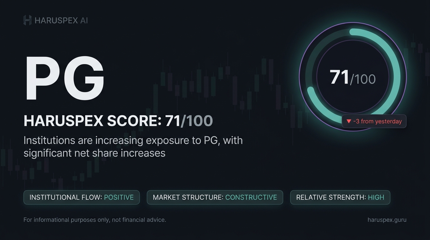 PG Haruspex score chart for 2026-06-23
