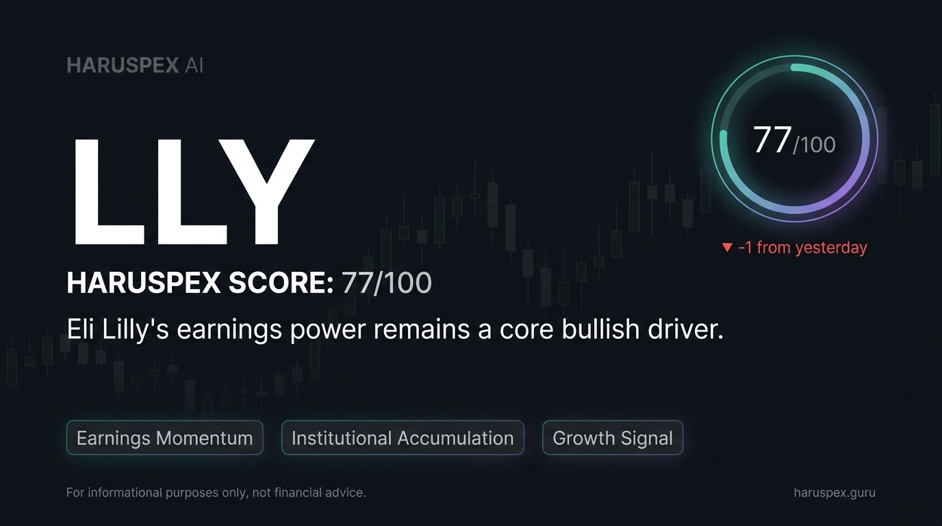 LLY Haruspex score chart for 2026-06-24