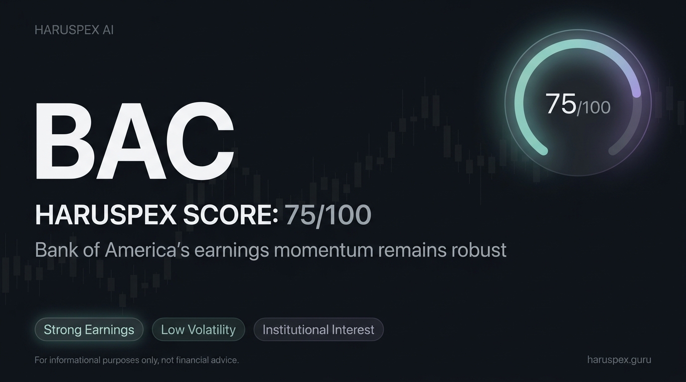 BAC Haruspex score chart for 2026-06-26