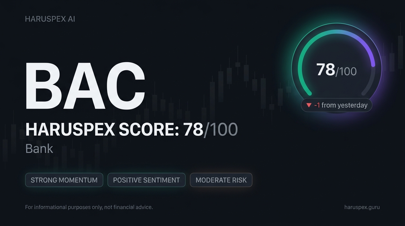 BAC Haruspex score chart for 2026-06-30