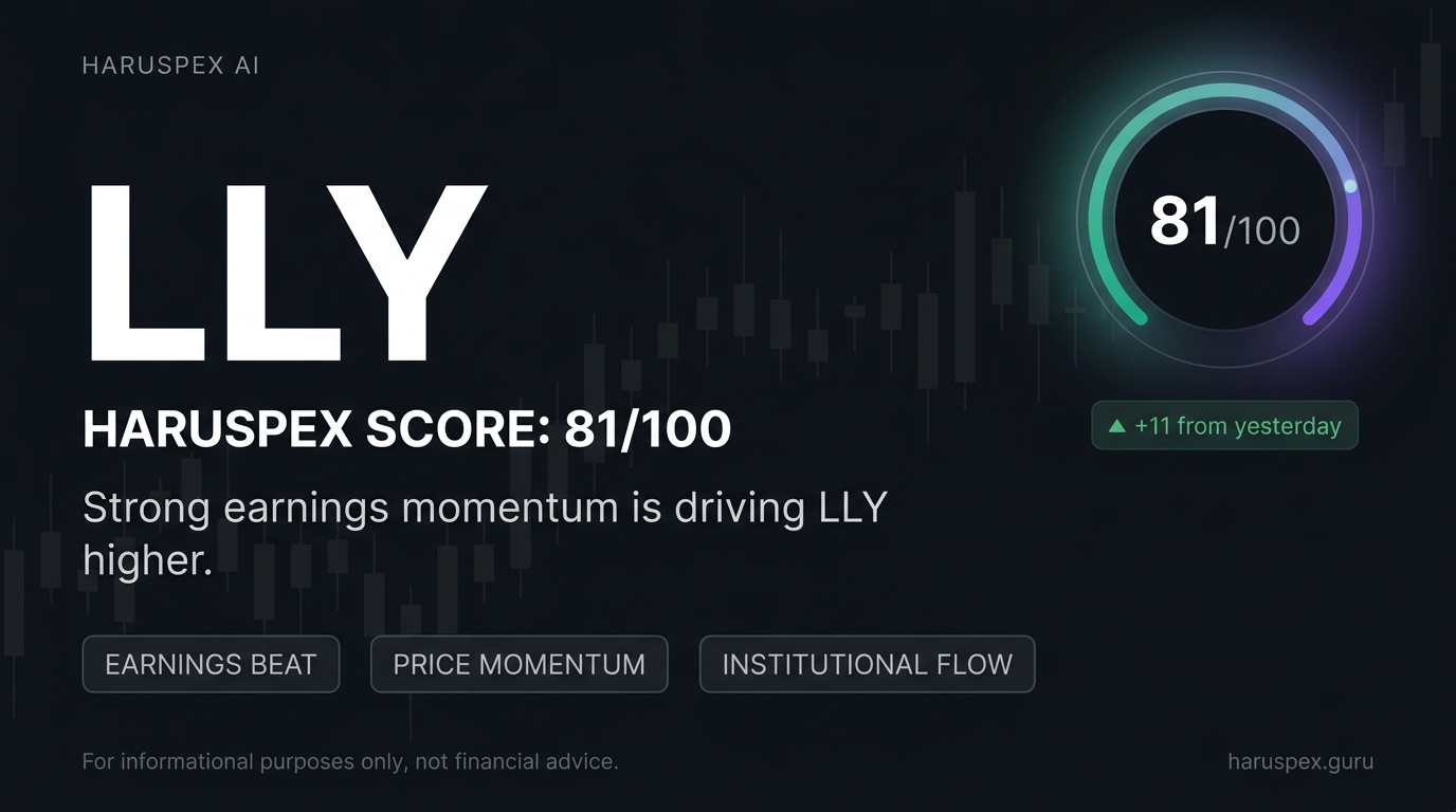 LLY Haruspex score chart for 2026-06-30