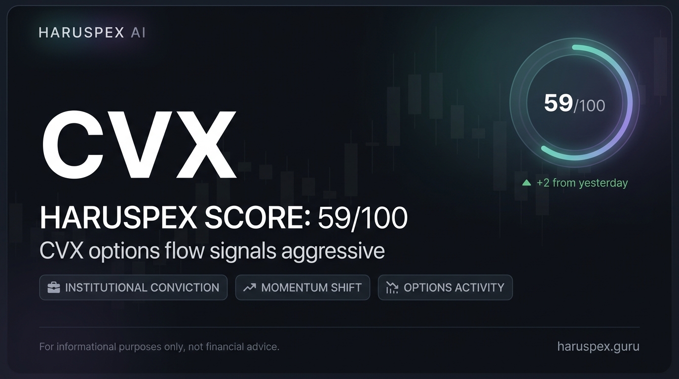 CVX Haruspex score chart for 2026-07-01