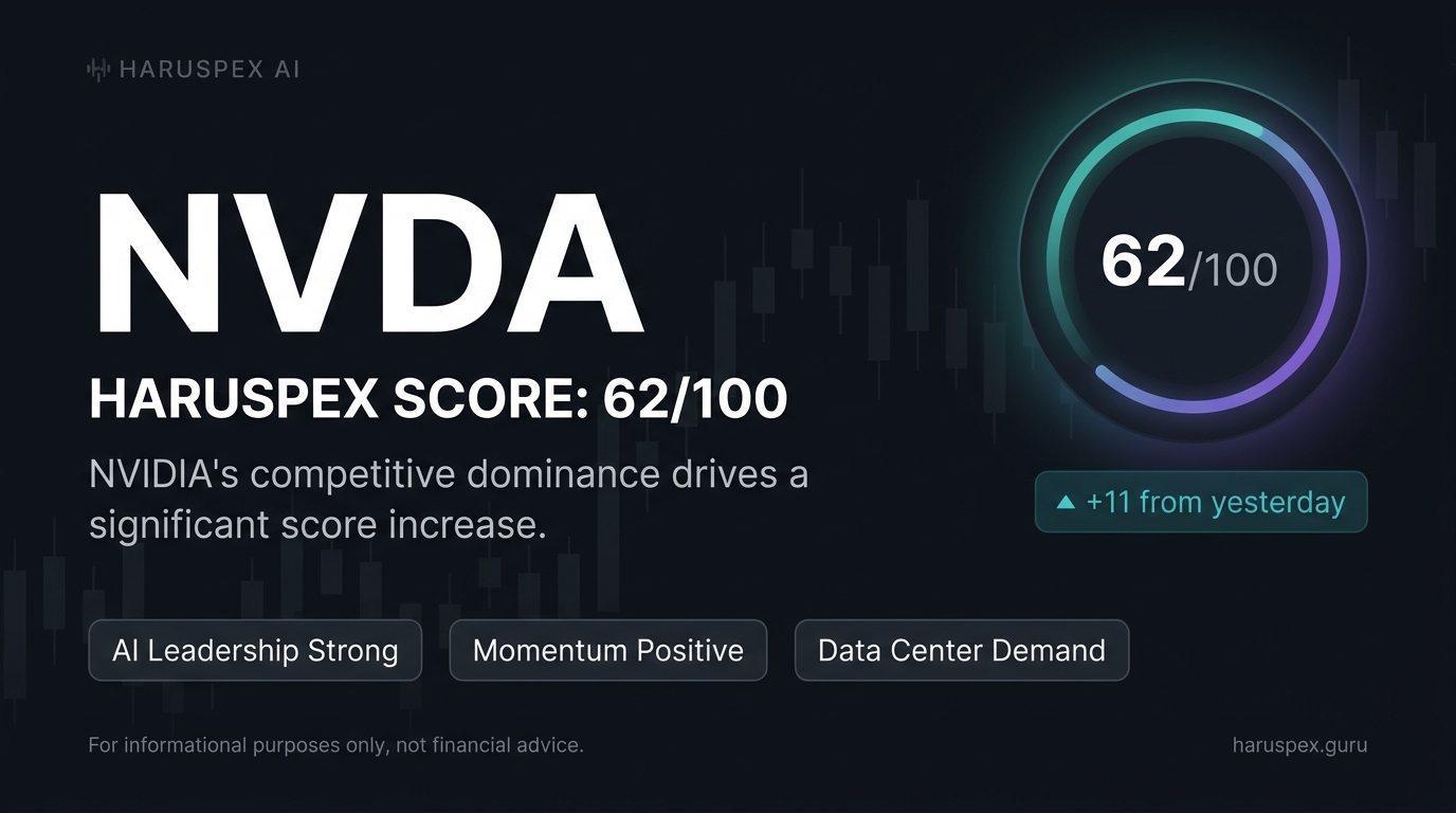 NVDA Haruspex score chart for 2026-07-02
