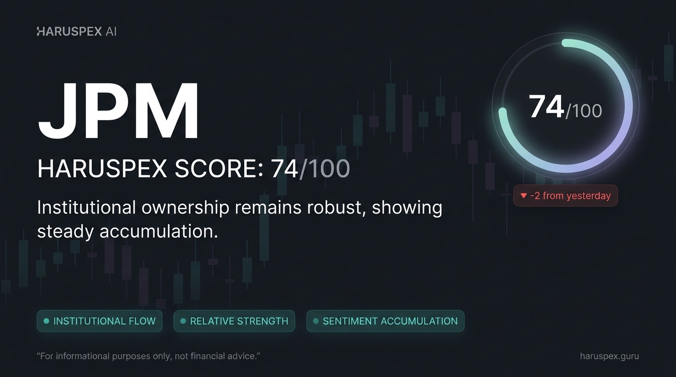 JPM Haruspex score chart for 2026-07-06