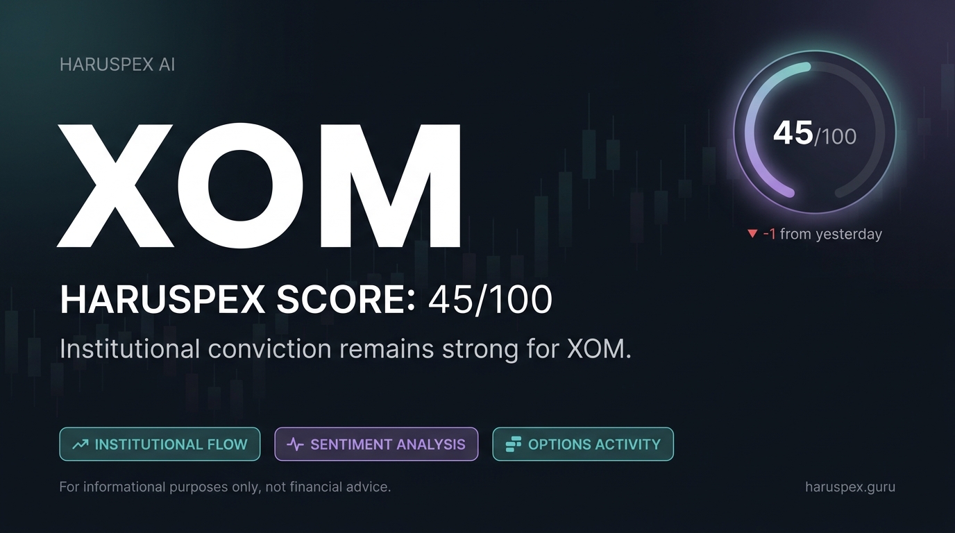 XOM Haruspex score chart for 2026-07-07