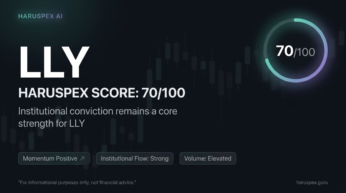 LLY Haruspex score chart for 2026-07-13
