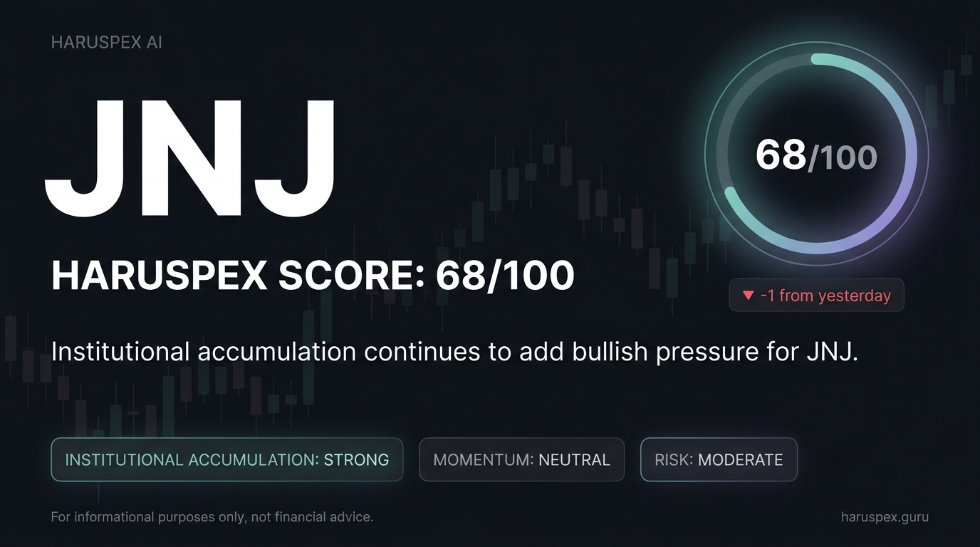JNJ Haruspex score chart for 2026-07-14