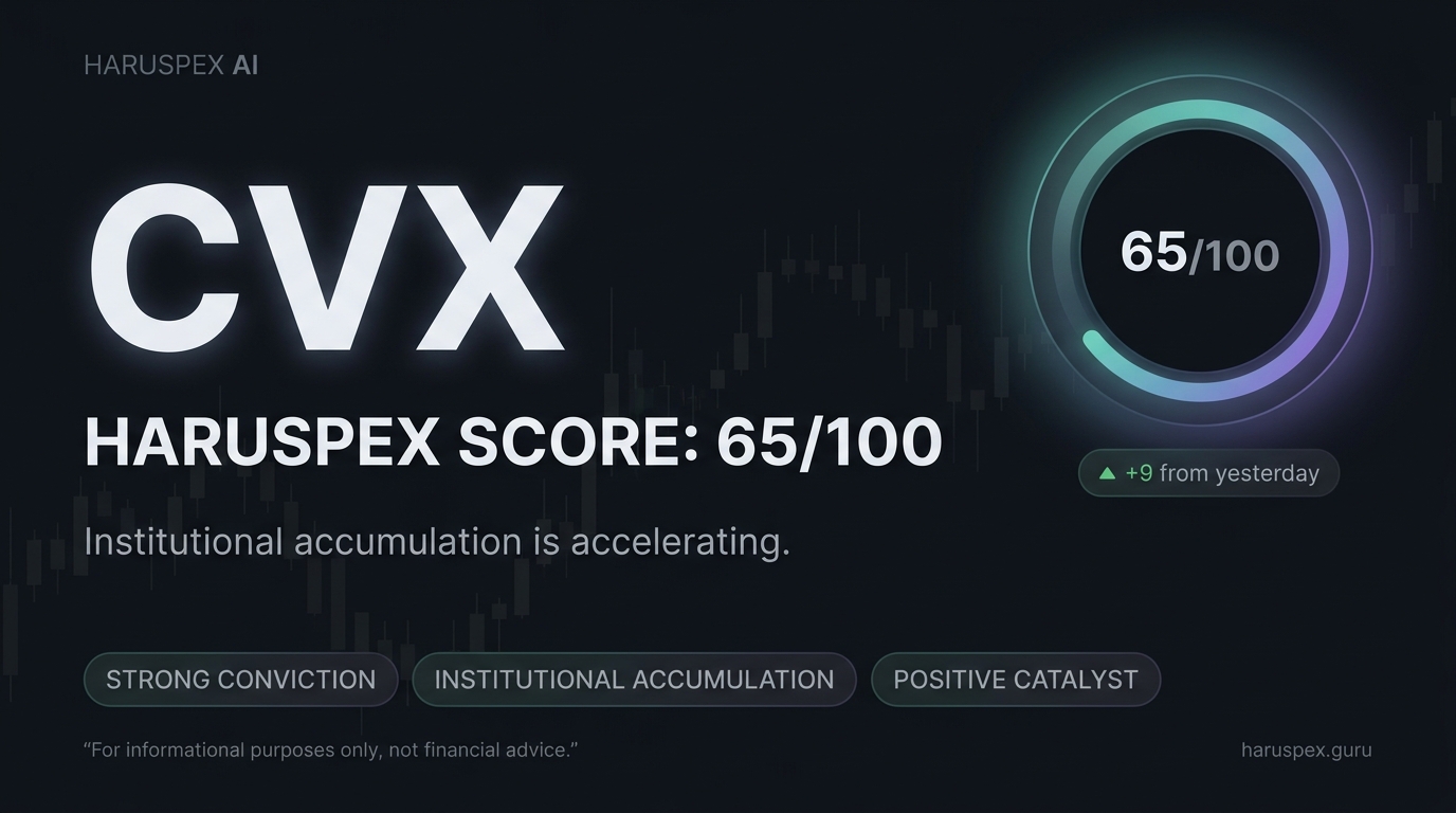 CVX Haruspex score chart for 2026-07-17