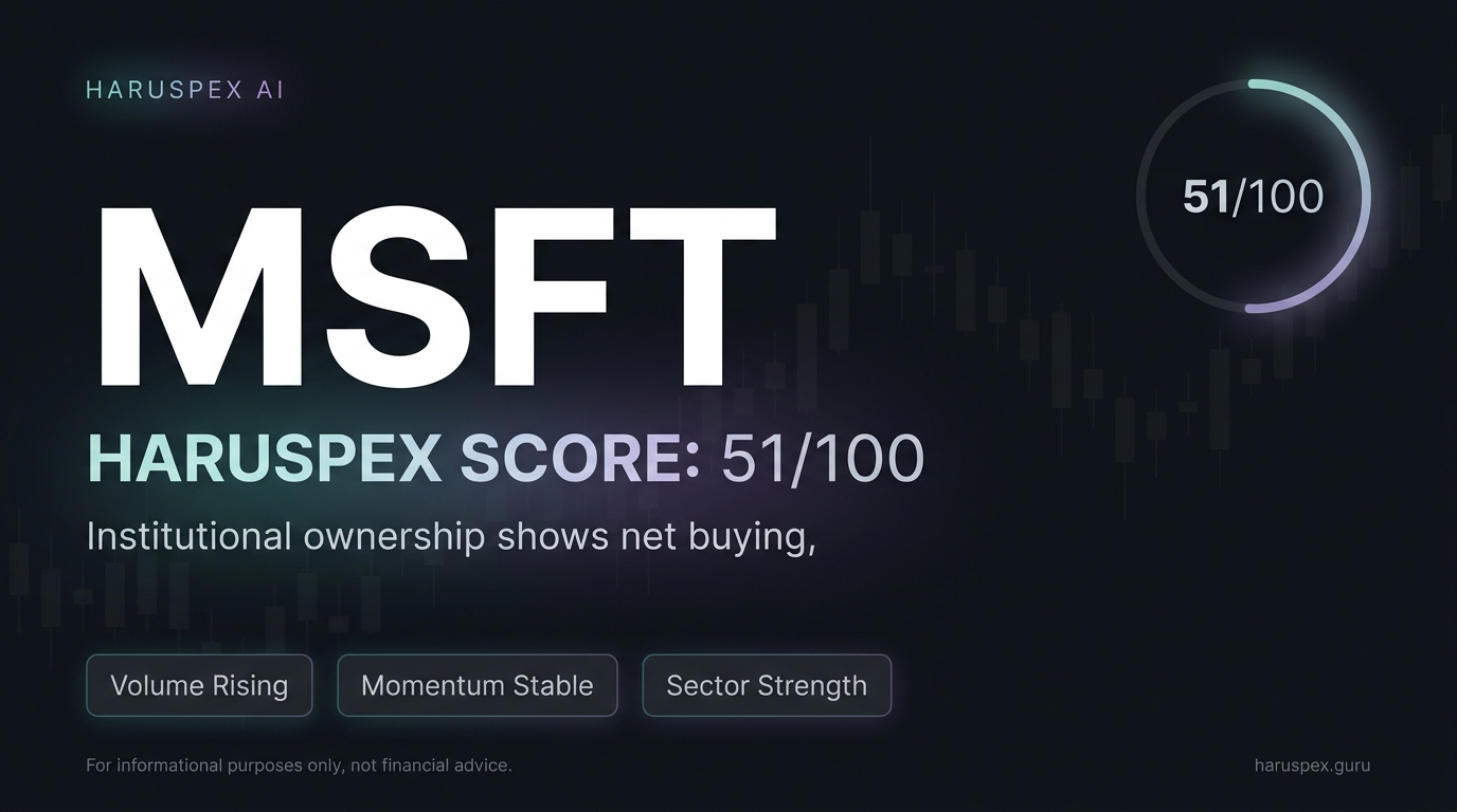 MSFT Haruspex score chart for 2026-07-29
