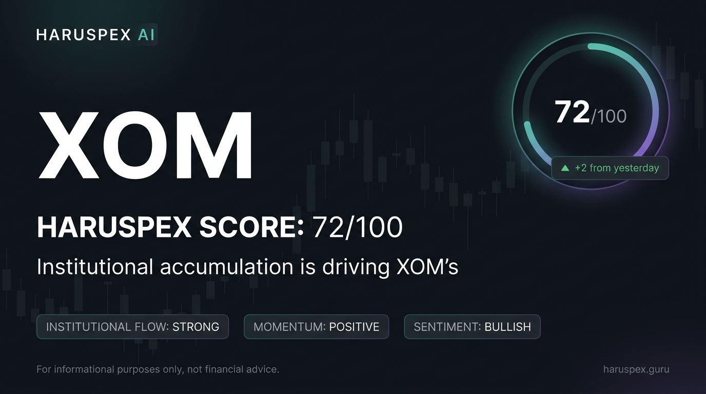 XOM Haruspex score chart for 2026-07-30