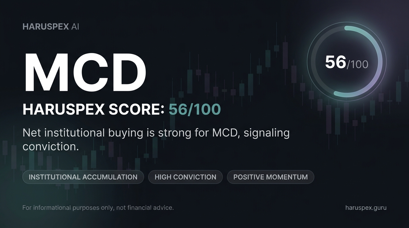 MCD Haruspex score chart for 2026-08-10