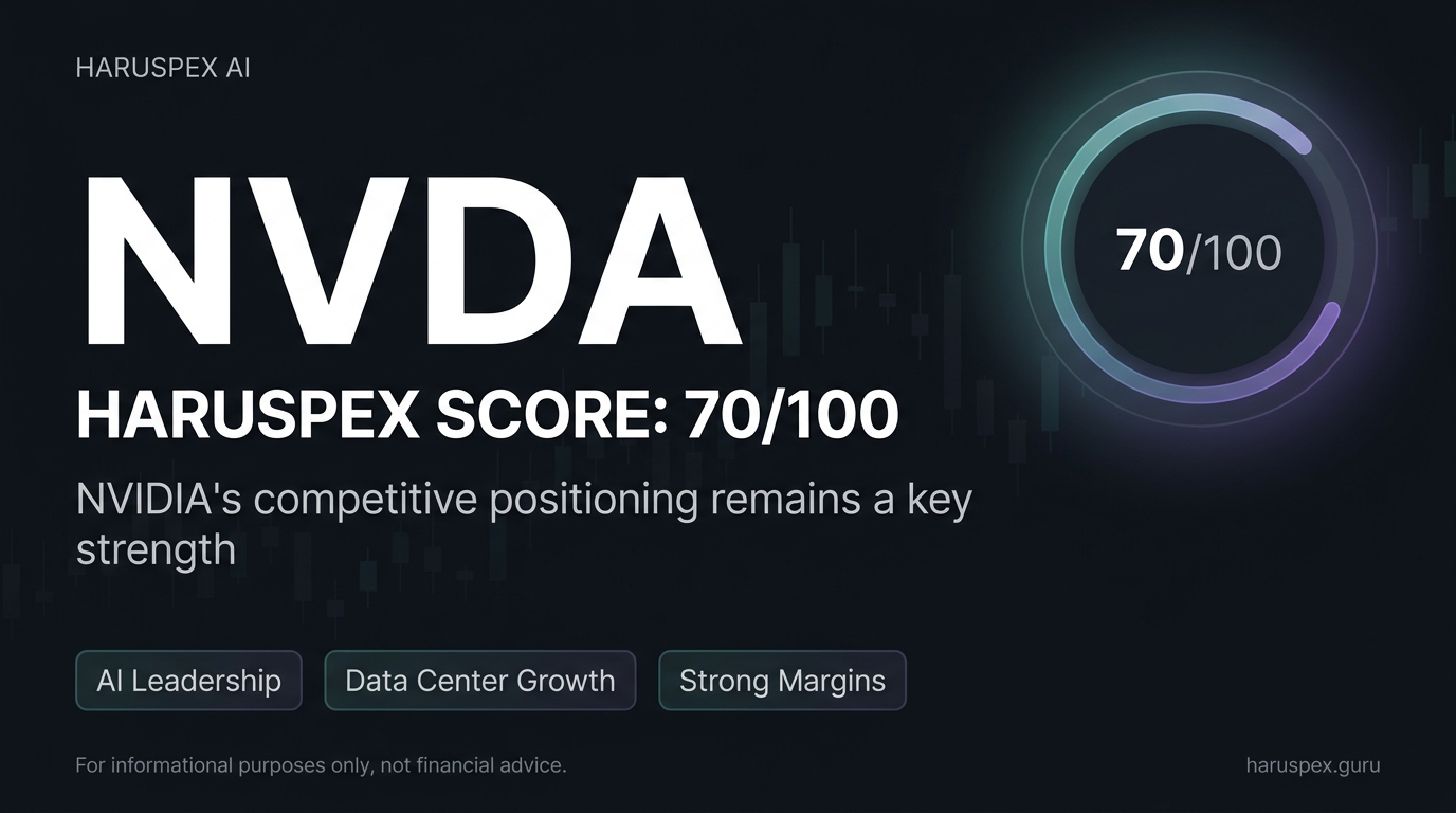 NVDA Haruspex score chart for 2026-08-10