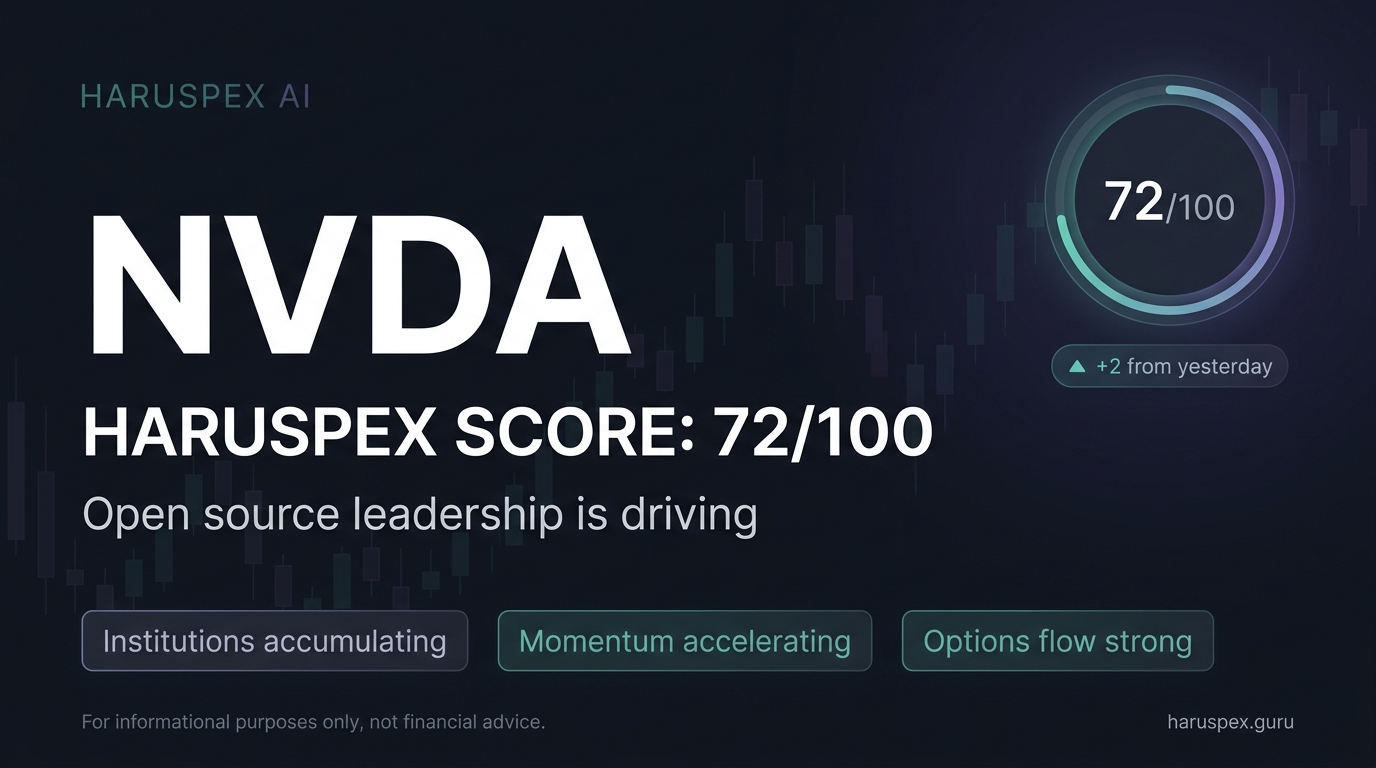 NVDA Haruspex score chart for 2026-08-11