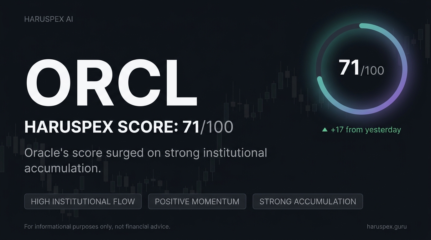ORCL Haruspex score chart for 2026-08-12