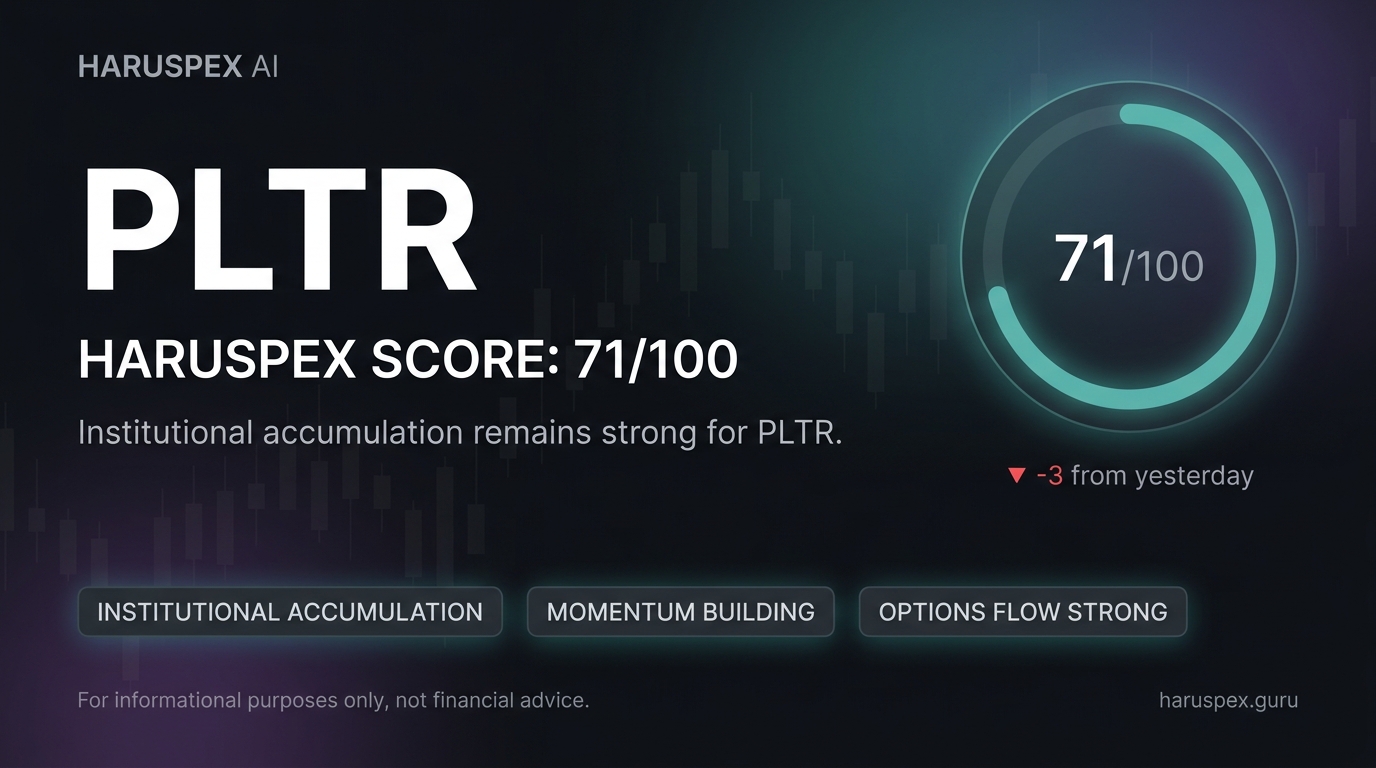 PLTR Haruspex score chart for 2026-08-13