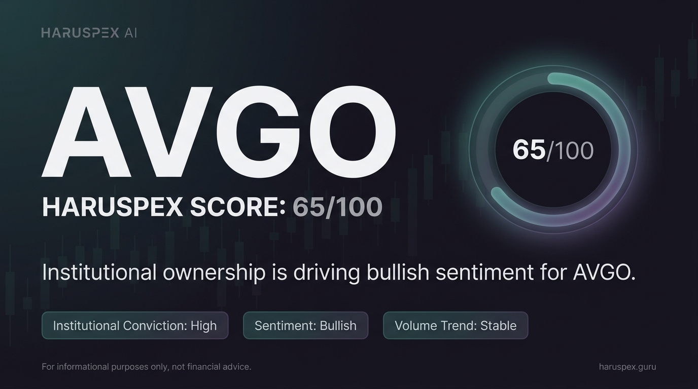 AVGO Haruspex score chart for 2026-08-14