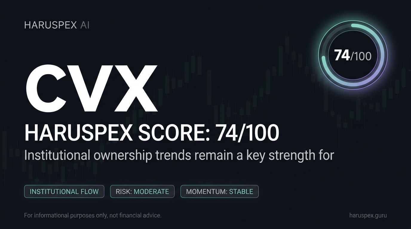 CVX Haruspex score chart for 2026-08-14