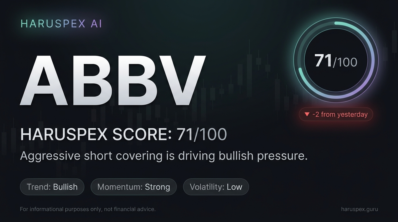 ABBV Haruspex score chart for 2026-08-21