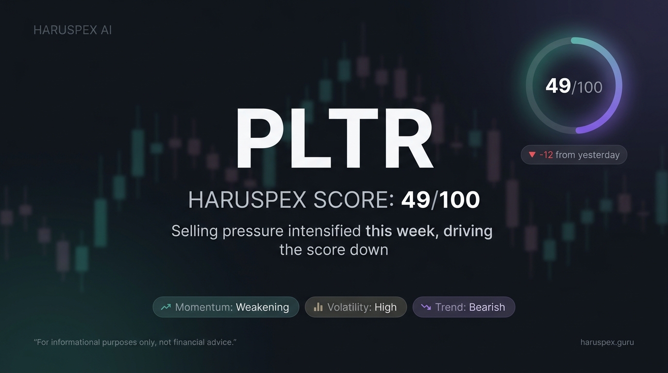 PLTR Haruspex score chart for 2026-08-25