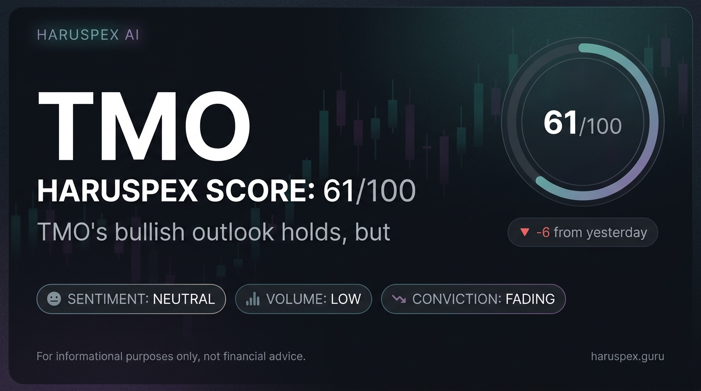 TMO Haruspex score chart for 2026-09-15
