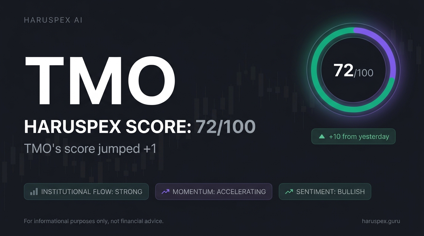 TMO Haruspex score chart for 2026-09-24