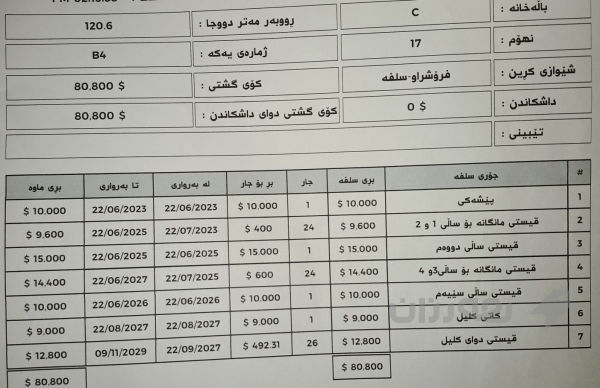 شوقە بۆ فرۆشتن لە چوارچرای نوێ  - 4