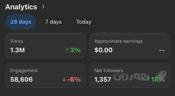 پەیجی فەیسبووك، 112 هەزار فۆلۆوەرس