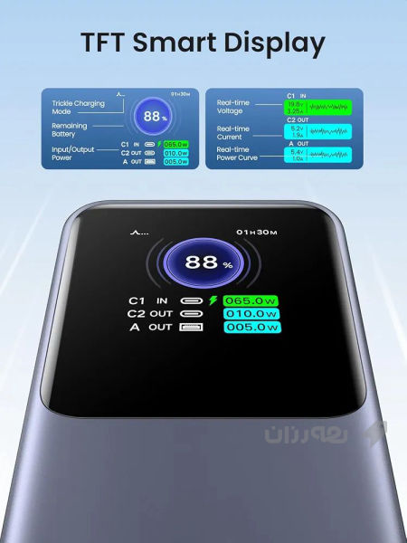 Power bank ugreen 25000mah 200w  - 4