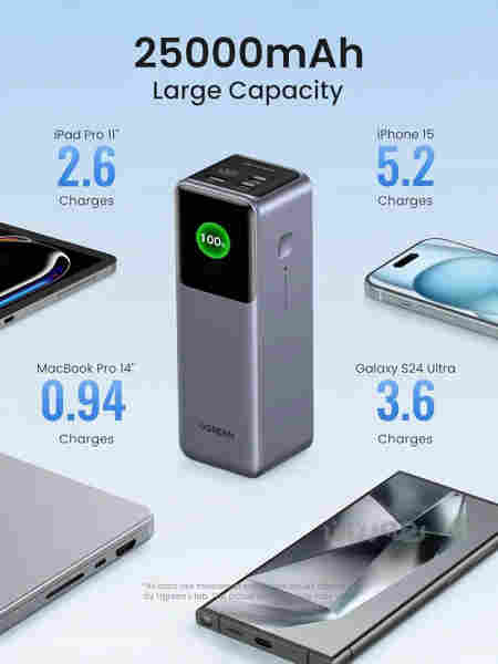 Power bank ugreen 25000mah 200w  - 3
